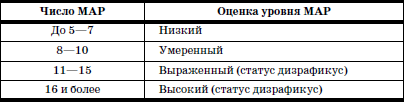Развитие и воспитание детей в домах ребенка i_012.png