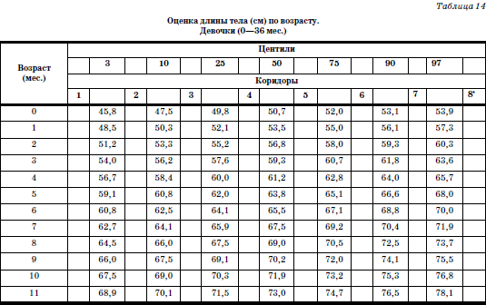 Развитие и воспитание детей в домах ребенка i_025.png