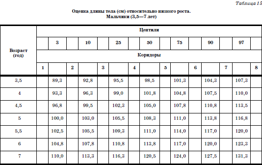 Развитие и воспитание детей в домах ребенка i_028.png