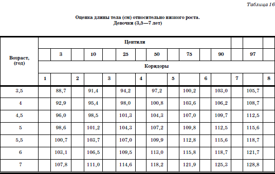 Развитие и воспитание детей в домах ребенка i_029.png