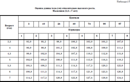 Развитие и воспитание детей в домах ребенка i_030.png
