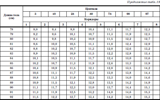Развитие и воспитание детей в домах ребенка i_034.png