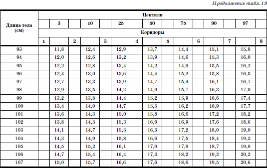 Развитие и воспитание детей в домах ребенка i_035.png