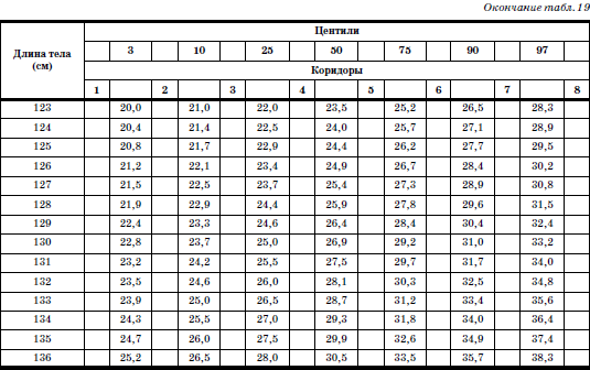 Развитие и воспитание детей в домах ребенка i_037.png