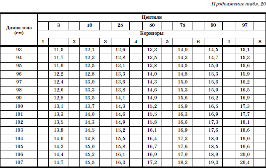 Развитие и воспитание детей в домах ребенка i_041.png