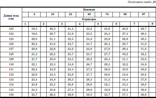 Развитие и воспитание детей в домах ребенка i_043.png