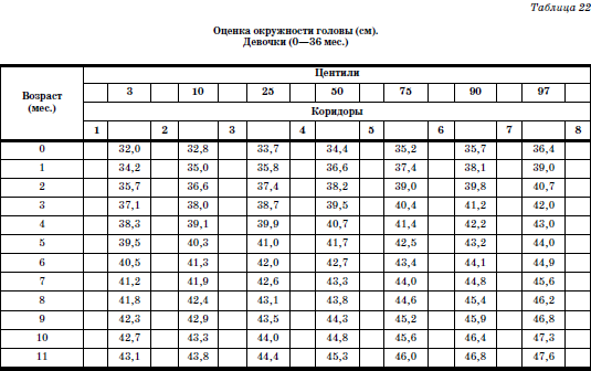 Развитие и воспитание детей в домах ребенка i_047.png