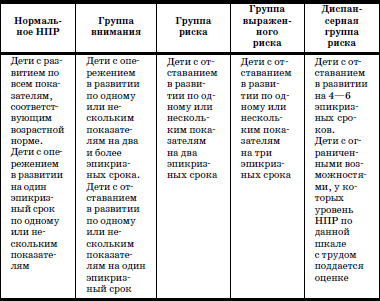 Развитие и воспитание детей в домах ребенка i_050.png