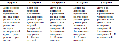 Развитие и воспитание детей в домах ребенка i_051.png