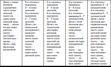 Развитие и воспитание детей в домах ребенка i_052.png