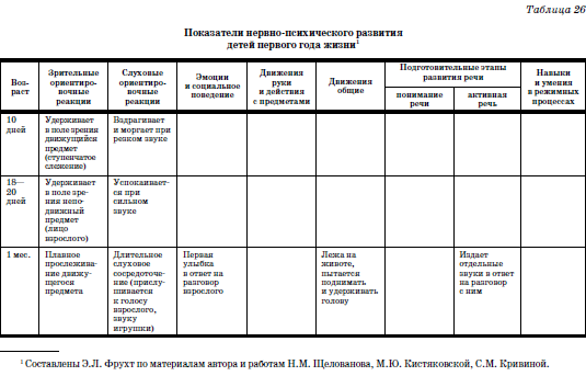 Развитие и воспитание детей в домах ребенка i_055.png
