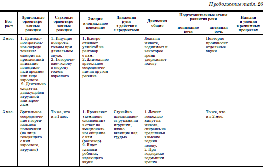 Развитие и воспитание детей в домах ребенка i_056.png
