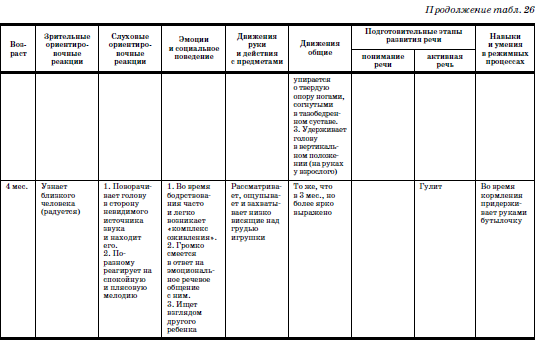 Развитие и воспитание детей в домах ребенка i_057.png