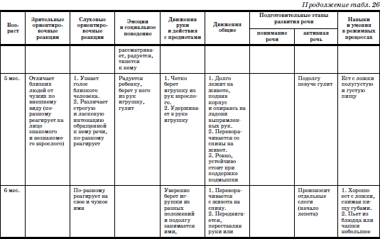 Развитие и воспитание детей в домах ребенка i_058.png