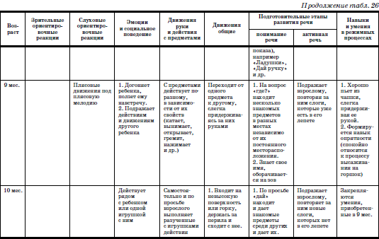 Развитие и воспитание детей в домах ребенка i_060.png