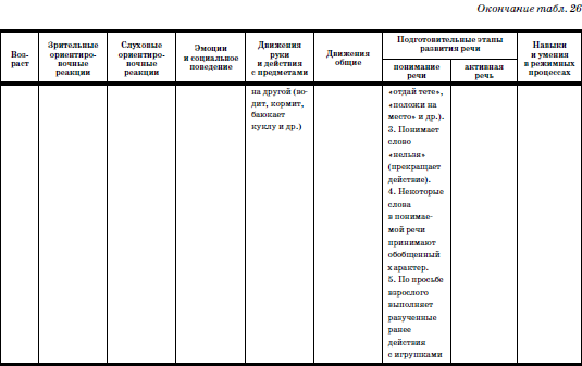 Развитие и воспитание детей в домах ребенка i_063.png
