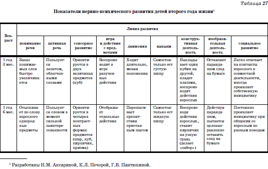Развитие и воспитание детей в домах ребенка i_064.png