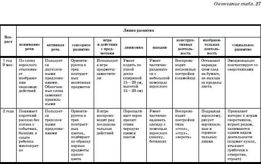 Развитие и воспитание детей в домах ребенка i_065.png