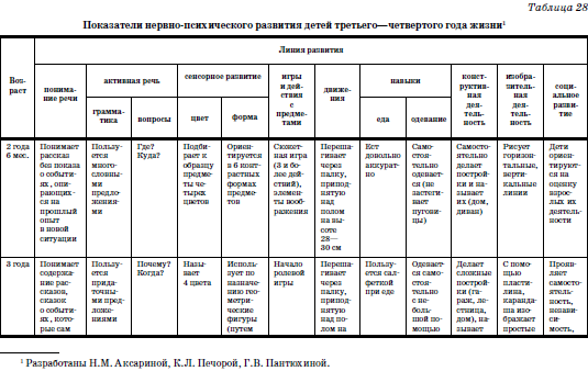 Развитие и воспитание детей в домах ребенка i_066.png