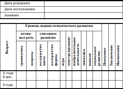 Развитие и воспитание детей в домах ребенка i_070.png