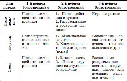 Развитие и воспитание детей в домах ребенка i_072.png