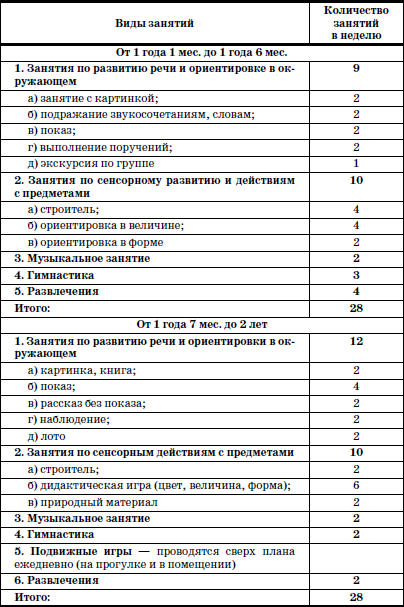 Развитие и воспитание детей в домах ребенка i_074.png