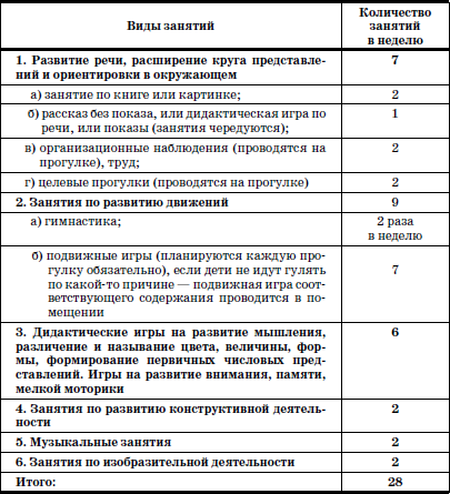 Развитие и воспитание детей в домах ребенка i_075.png