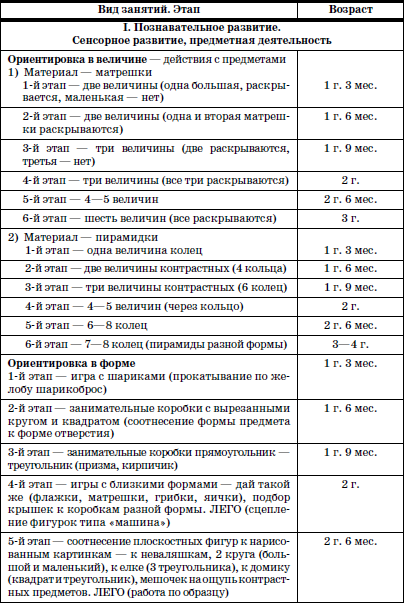 Развитие и воспитание детей в домах ребенка i_076.png