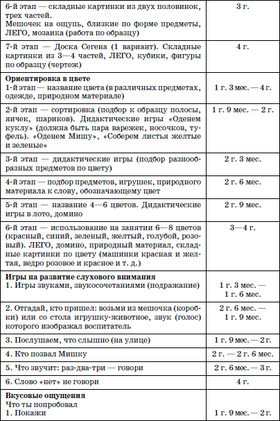 Развитие и воспитание детей в домах ребенка i_077.png