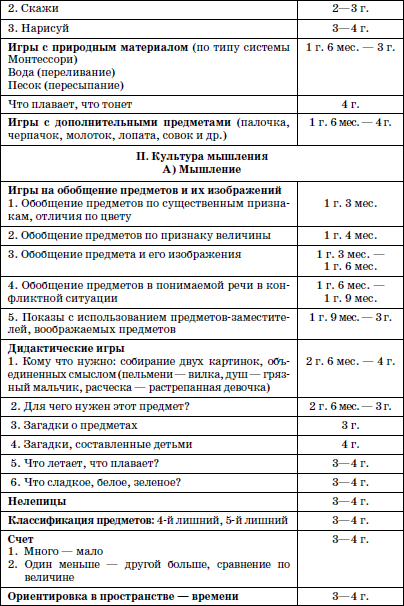 Развитие и воспитание детей в домах ребенка i_078.png