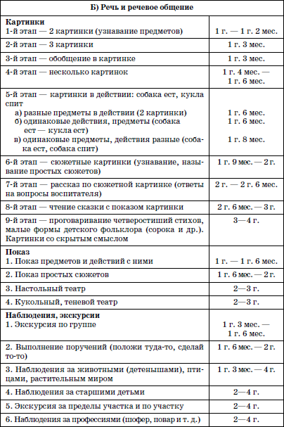 Развитие и воспитание детей в домах ребенка i_079.png