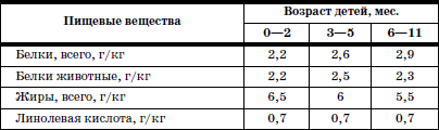 Развитие и воспитание детей в домах ребенка i_092.png