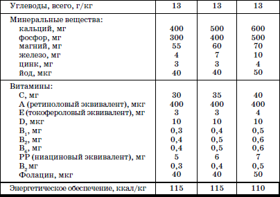 Развитие и воспитание детей в домах ребенка i_093.png