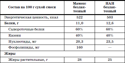 Развитие и воспитание детей в домах ребенка i_096.png