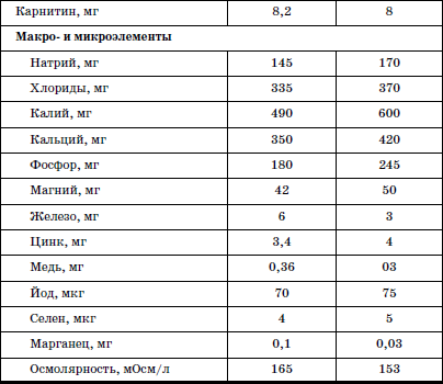 Развитие и воспитание детей в домах ребенка i_098.png
