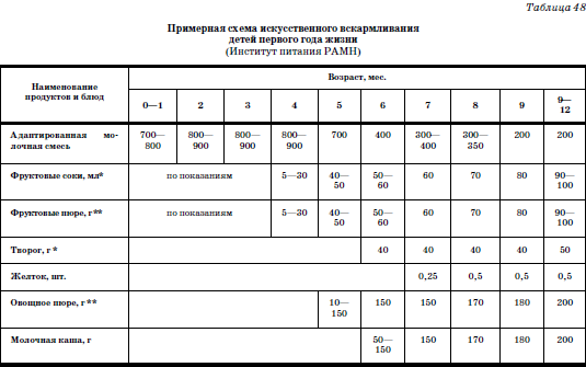 Развитие и воспитание детей в домах ребенка i_099.png