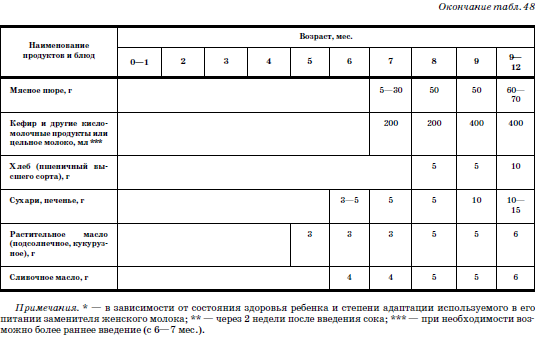 Развитие и воспитание детей в домах ребенка i_100.png