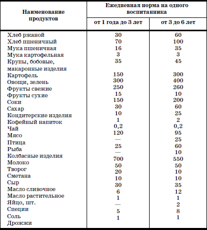 Развитие и воспитание детей в домах ребенка i_104.png