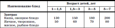 Развитие и воспитание детей в домах ребенка i_105.png