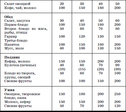 Развитие и воспитание детей в домах ребенка i_106.png