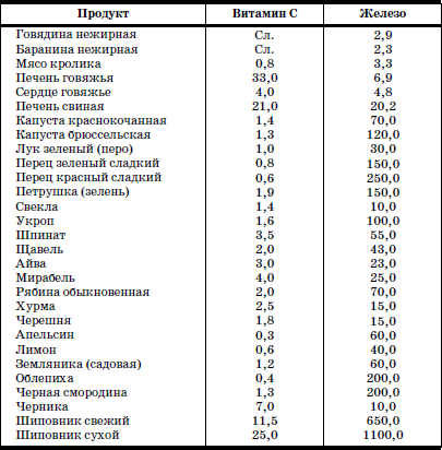 Развитие и воспитание детей в домах ребенка i_109.png