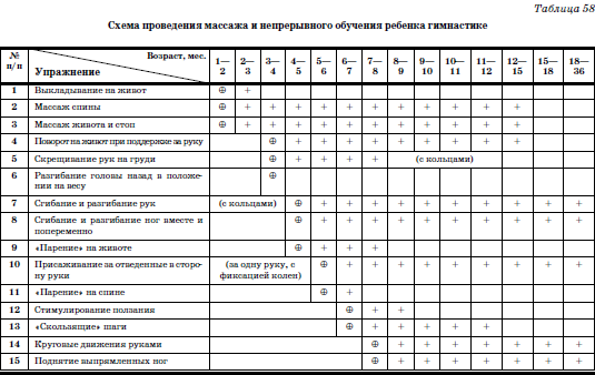 Развитие и воспитание детей в домах ребенка i_127.png