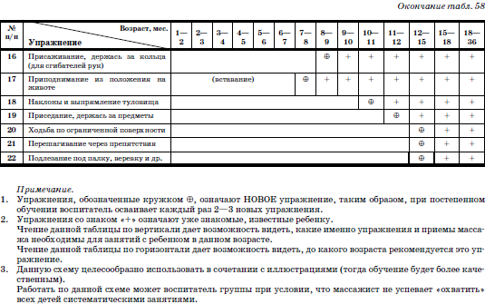 Развитие и воспитание детей в домах ребенка i_128.png
