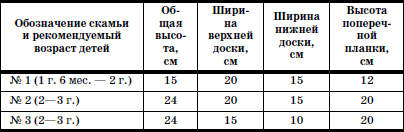 Развитие и воспитание детей в домах ребенка i_132.png