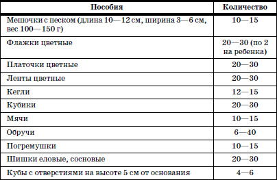 Развитие и воспитание детей в домах ребенка i_133.png