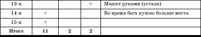 Развитие и воспитание детей в домах ребенка i_136.png