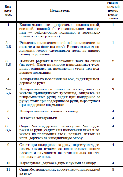Развитие и воспитание детей в домах ребенка i_141.png