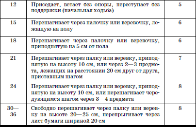Развитие и воспитание детей в домах ребенка i_142.png
