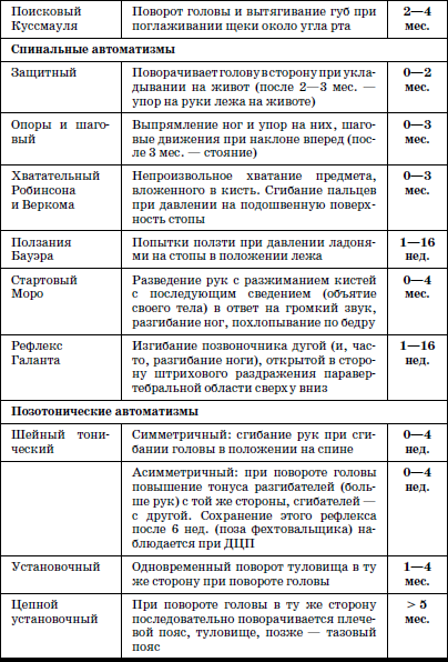 Развитие и воспитание детей в домах ребенка i_144.png