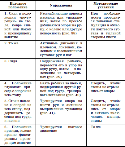 Развитие и воспитание детей в домах ребенка i_160.png